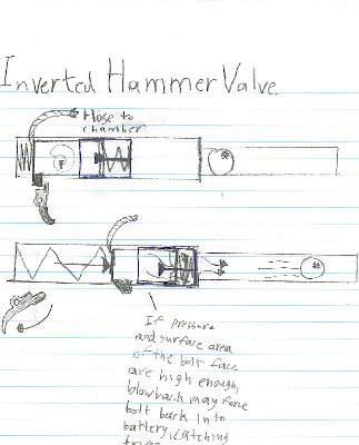 Reverse_Hammer_Valve.jpg