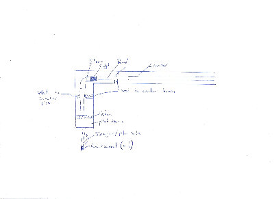 I think the diagram makes sense on its own(that is if you manage to read my writing) if not, feel free to ask.