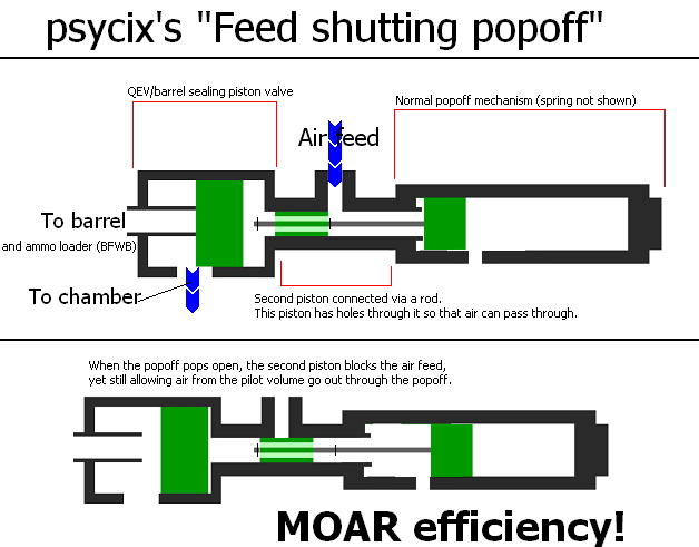 Modified pop-off and sliding valve