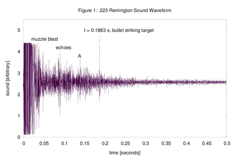 Remington rifle sound chronograph