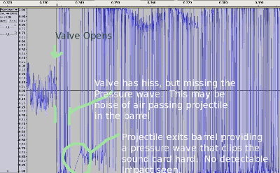 Foam wadding analysis