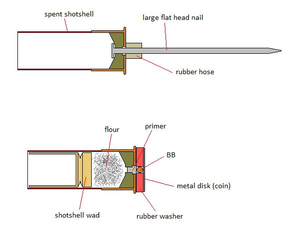 shotshell rounds