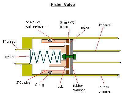 pneumatic harpoon launcher piston.jpeg