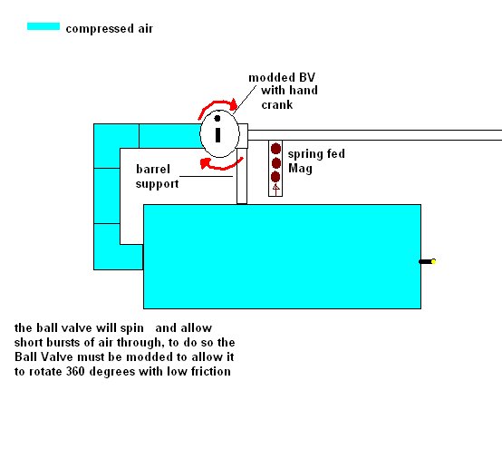 Ball Valve full Auto explained visually