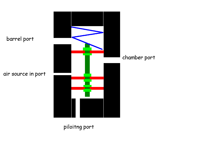 of course you can have all the ports on one side of the block...