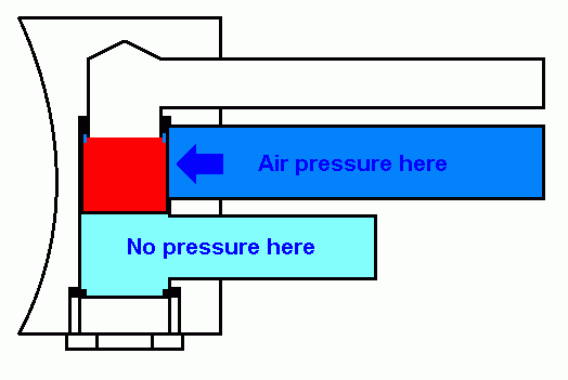 2nd image edit to move the valve seat and show the face of the piston with pressure to open it.