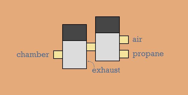 2x 3-way valves - If I could get the electronic timing circuits I'm thinking this: