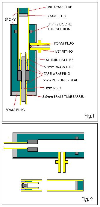 Internal diagrams