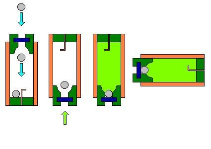 SPG's hybrid cartridge design