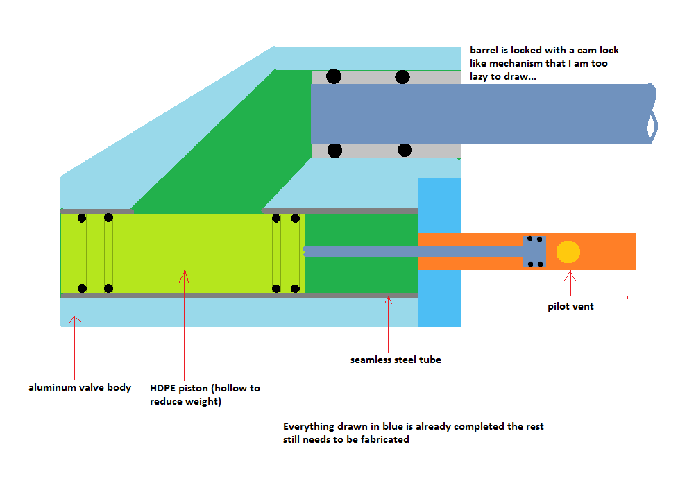 here is the concept drawing of the piston valve bear in mind that it is not drawn to scale and a lot of details may be omitted from the drawing..