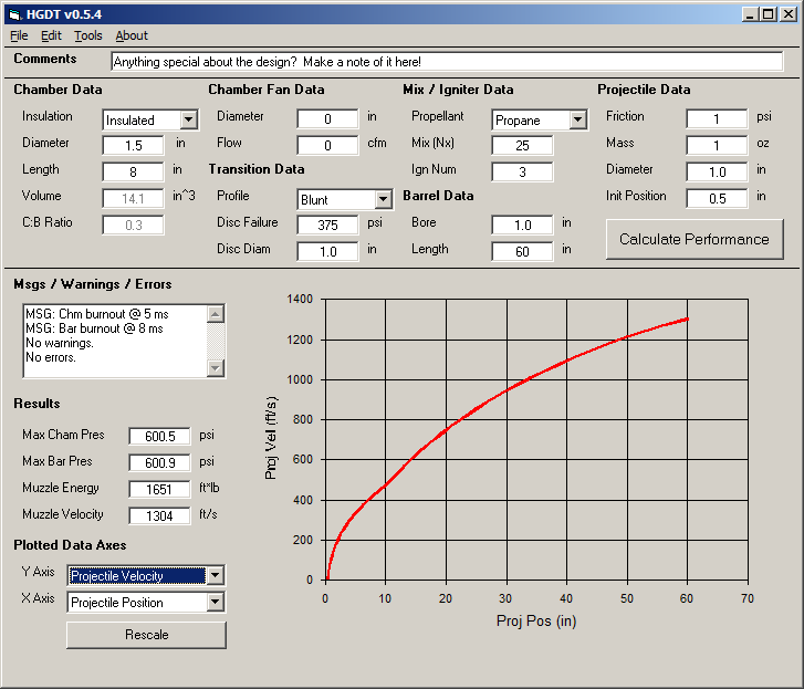 HGDT info in mostly the same configuration, just a larger barrel and chamber opens right about the 25x pressure.