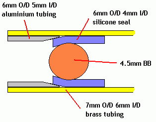 Alternative seal attachment increasing compression by forcing it a chamfered section of smaller diameter tubing