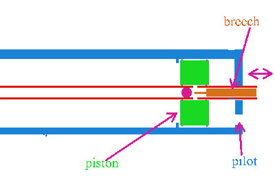 breechloadedcoaxial.jpg