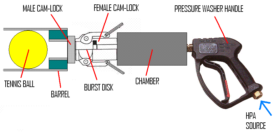 nowt to do with this thread but &amp;quot;hosting&amp;quot; it here for a private message, here's how the HPA setup could be adapted to launcher larger calibre projectiles