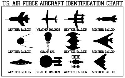 US Air Force flying object identification chart