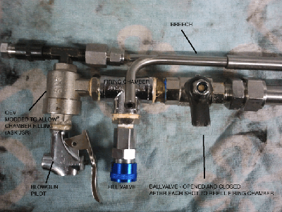 this is the main workings of the gun. refer to the labels to see how it works.