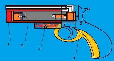 ( I understand the various parts of the leverarm are not very clear, but I tried it and it extends and contracts the outer sleeve while offering mechanical advantage to overcome the raising pressure, just like a normal pump would)<br />A is the moving outer sleeve, B is the fixed reservoir, C is the pivot for the arm and D is the arm itself.<br />The red scetchy bits connect the arm to the sleeve.They interlock.