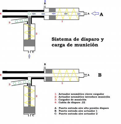 Sist. disparo, funcinamiento.png