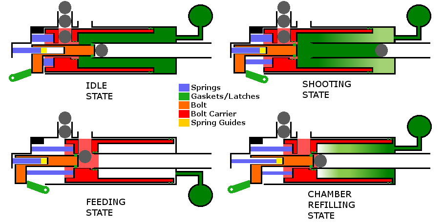 The Lastest Airgun Concept.