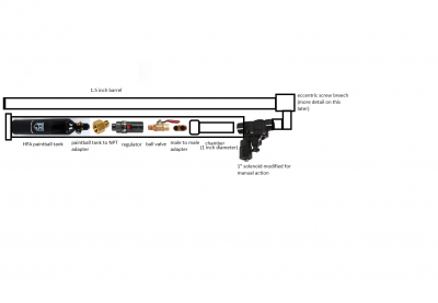 The basic functional schematic