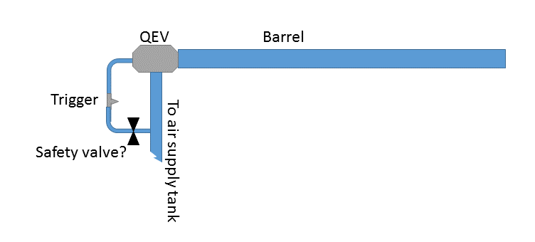 safety valve