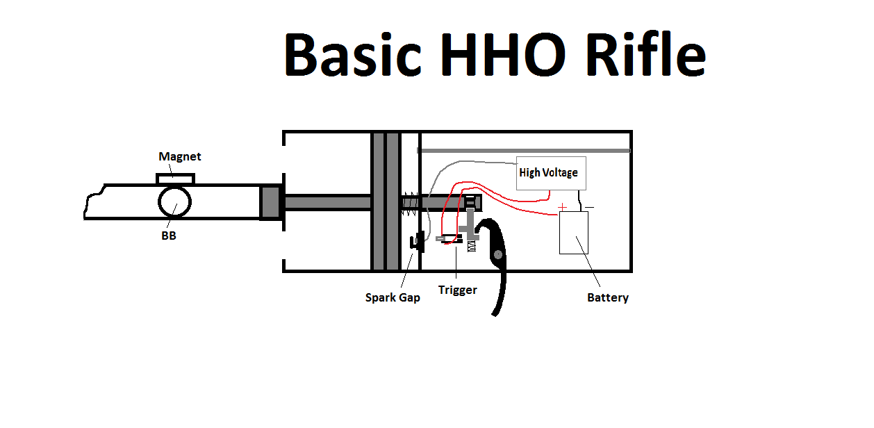 HHO Rifle Basic Design..png