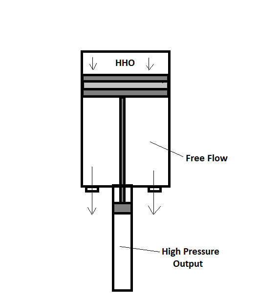 HHO high pressure output.png