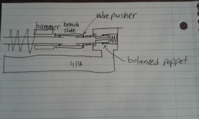 Balanced Condor valve