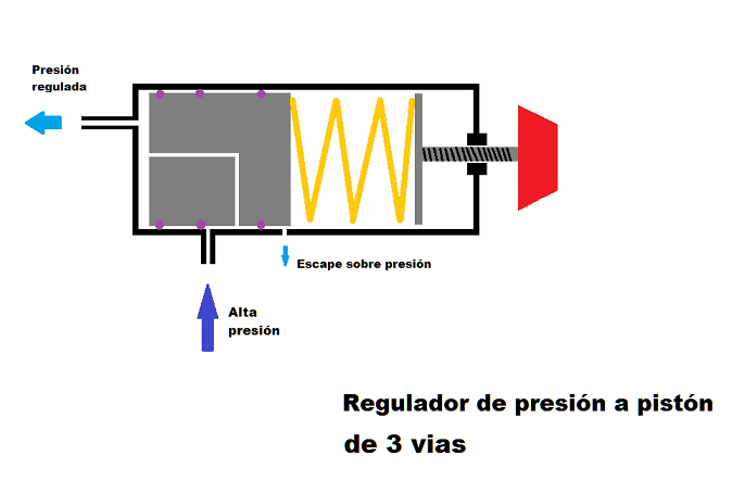 Regulador presión.png