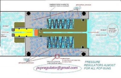 pressure regulator.jpg