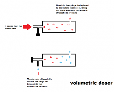 dosificador volumétrico combustible gaseoso.png