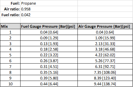 Fuel Table (1).png