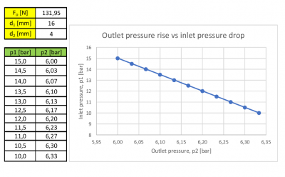 Outlet vs inlet.png