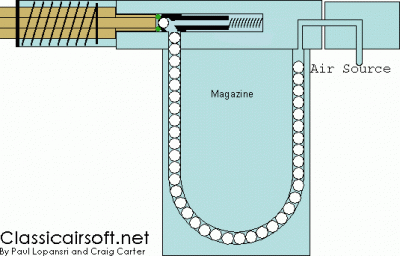 bulletvalve.gif