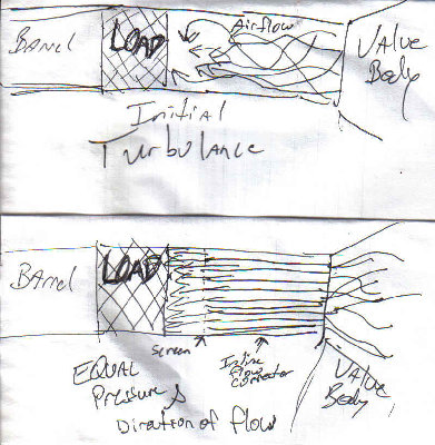 Flow Correction Diagram and Theory