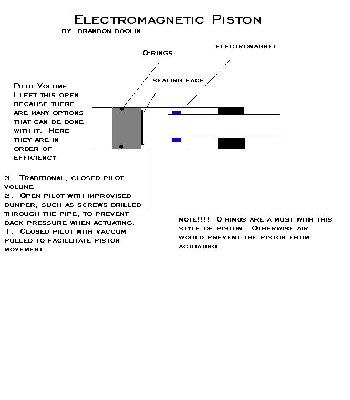 Electromagnetic Piston Design.JPG