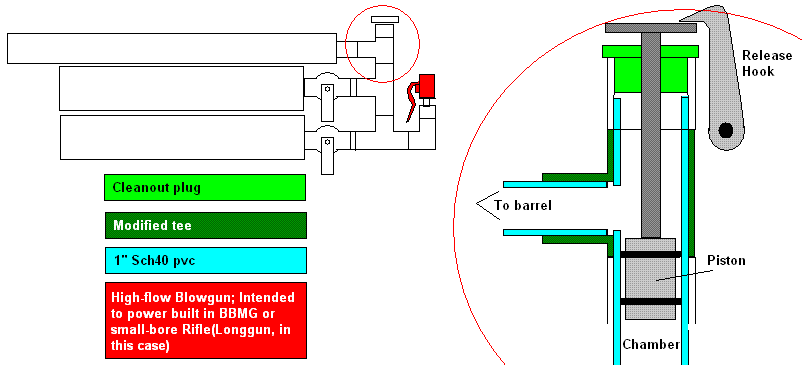 Here's the diagram, also unfinished. It should give you a general idea of how it works.