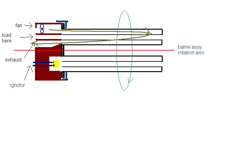 First idea; 2 barrel coaxial combustion