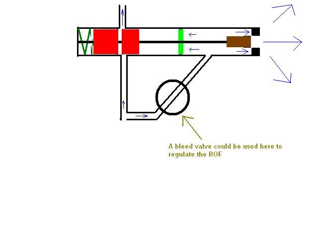 third phase... air is let throught that opening (brown piston) and the spring moves the whole valve to the right blocking the flow to the chamber... possibly wthe brown piston could be free fpoating to give more time before the valve opens... or the realesed air could be used to power an air cylinder   that would help the spring to close the valve and would give more delay before it opens again.... but this makes everything more complex and  it is needed to realese air from the aircylinder afterwards...