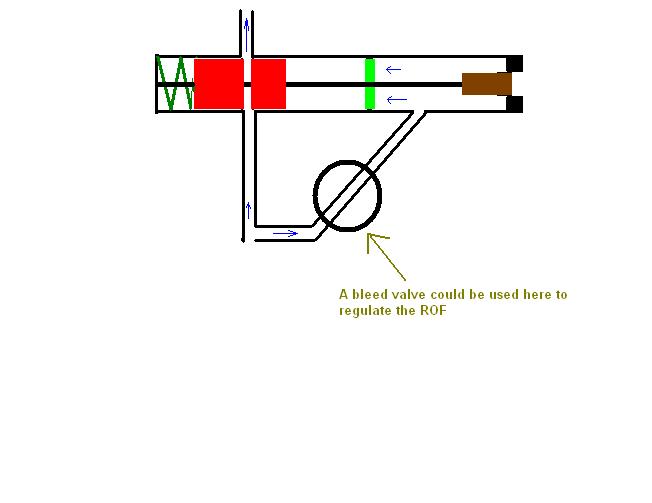 second phase... air is let to the barrel the piston is still moving to the left