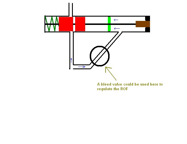 first phase... air is slowly moving the piston to the open position