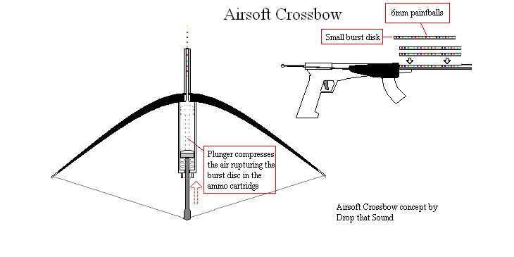 Air bow Design